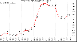 Milwaukee Weather Heat Index (Last 24 Hours)