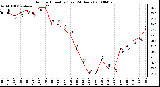 Milwaukee Weather Outdoor Humidity (Last 24 Hours)