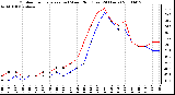 Milwaukee Weather Outdoor Temperature (vs) Wind Chill (Last 24 Hours)