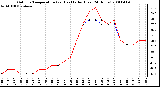 Milwaukee Weather Outdoor Temperature (vs) Heat Index (Last 24 Hours)