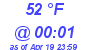 Milwaukee Weather Wind Chill Low Today