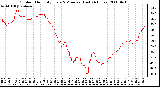 Milwaukee Weather Outdoor Humidity Every 5 Minutes (Last 24 Hours)