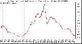 Milwaukee Weather Outdoor Temp (vs) Heat Index per Minute (Last 24 Hours)