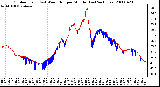 Milwaukee Weather Outdoor Temp (vs) Wind Chill per Minute (Last 24 Hours)