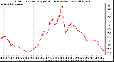 Milwaukee Weather Outdoor Temperature per Minute (Last 24 Hours)