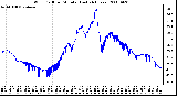 Milwaukee Weather Wind Chill per Minute (Last 24 Hours)