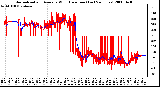 Milwaukee Weather Normalized and Average Wind Direction (Last 24 Hours)