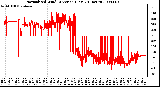 Milwaukee Weather Normalized Wind Direction (Last 24 Hours)