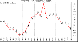 Milwaukee Weather Heat Index (Last 24 Hours)