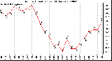 Milwaukee Weather Outdoor Humidity (Last 24 Hours)