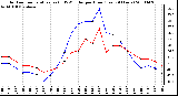 Milwaukee Weather Outdoor Temperature (vs) THSW Index per Hour (Last 24 Hours)