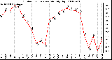 Milwaukee Weather Outdoor Temperature Monthly High