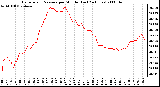 Milwaukee Weather Barometric Pressure per Minute (Last 24 Hours)