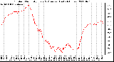 Milwaukee Weather Outdoor Humidity Every 5 Minutes (Last 24 Hours)