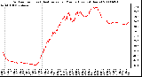 Milwaukee Weather Outdoor Temp (vs) Heat Index per Minute (Last 24 Hours)