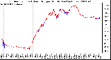 Milwaukee Weather Outdoor Temp (vs) Wind Chill per Minute (Last 24 Hours)