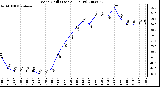 Milwaukee Weather Wind Chill (Last 24 Hours)