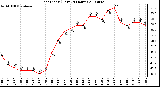 Milwaukee Weather Heat Index (Last 24 Hours)