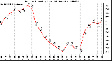 Milwaukee Weather Outdoor Humidity (Last 24 Hours)