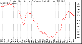 Milwaukee Weather Outdoor Humidity Every 5 Minutes (Last 24 Hours)