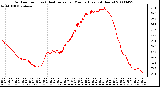 Milwaukee Weather Outdoor Temp (vs) Heat Index per Minute (Last 24 Hours)