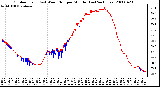 Milwaukee Weather Outdoor Temp (vs) Wind Chill per Minute (Last 24 Hours)