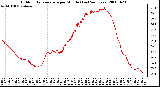 Milwaukee Weather Outdoor Temperature per Minute (Last 24 Hours)