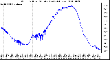 Milwaukee Weather Wind Chill per Minute (Last 24 Hours)