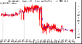 Milwaukee Weather Normalized and Average Wind Direction (Last 24 Hours)