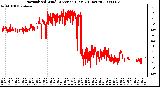 Milwaukee Weather Normalized Wind Direction (Last 24 Hours)