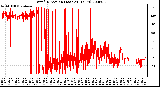 Milwaukee Weather Wind Direction (Last 24 Hours)