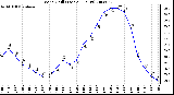 Milwaukee Weather Wind Chill (Last 24 Hours)