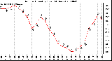 Milwaukee Weather Outdoor Humidity (Last 24 Hours)