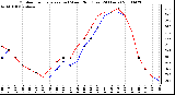 Milwaukee Weather Outdoor Temperature (vs) Wind Chill (Last 24 Hours)