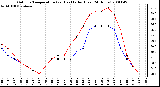 Milwaukee Weather Outdoor Temperature (vs) Heat Index (Last 24 Hours)