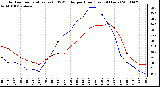 Milwaukee Weather Outdoor Temperature (vs) THSW Index per Hour (Last 24 Hours)