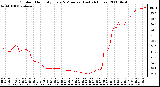 Milwaukee Weather Outdoor Humidity Every 5 Minutes (Last 24 Hours)