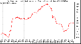 Milwaukee Weather Outdoor Temp (vs) Heat Index per Minute (Last 24 Hours)