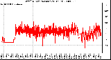 Milwaukee Weather Wind Direction (Last 24 Hours)