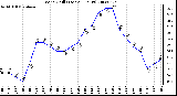 Milwaukee Weather Wind Chill (Last 24 Hours)