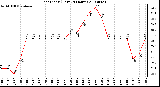 Milwaukee Weather Heat Index (Last 24 Hours)