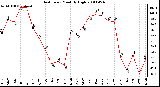 Milwaukee Weather Heat Index Monthly High