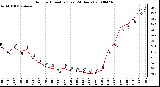 Milwaukee Weather Outdoor Humidity (Last 24 Hours)