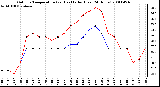 Milwaukee Weather Outdoor Temperature (vs) Heat Index (Last 24 Hours)