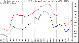 Milwaukee Weather Outdoor Temperature (vs) THSW Index per Hour (Last 24 Hours)