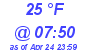 Milwaukee Weather Dewpoint High Low Today