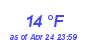 Milwaukee Weather Dewpoint High Low Month