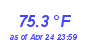 Milwaukee Weather Temperature High Month