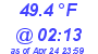 Milwaukee Weather Temperature Low Today