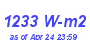 Milwaukee Weather Solar Radiation High Year